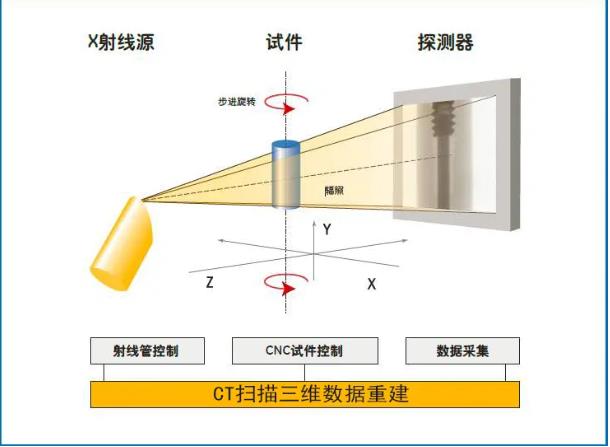 五家渠工业CT无损检测